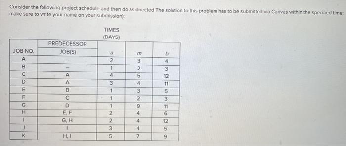 Solved Consider the following project schedule and then do | Chegg.com
