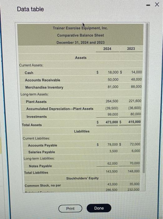 [Solved] Trainer Exercise Equipment, Inc. reported the foll