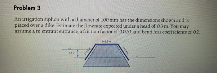 Solved Problem 3 An irrigation siphon with a diameter of 100 | Chegg.com