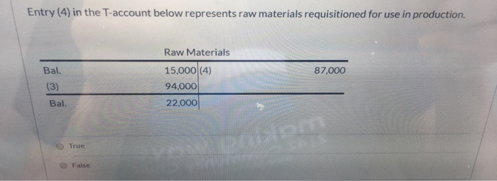 Solved Entry (4) in the T-account below represents raw | Chegg.com