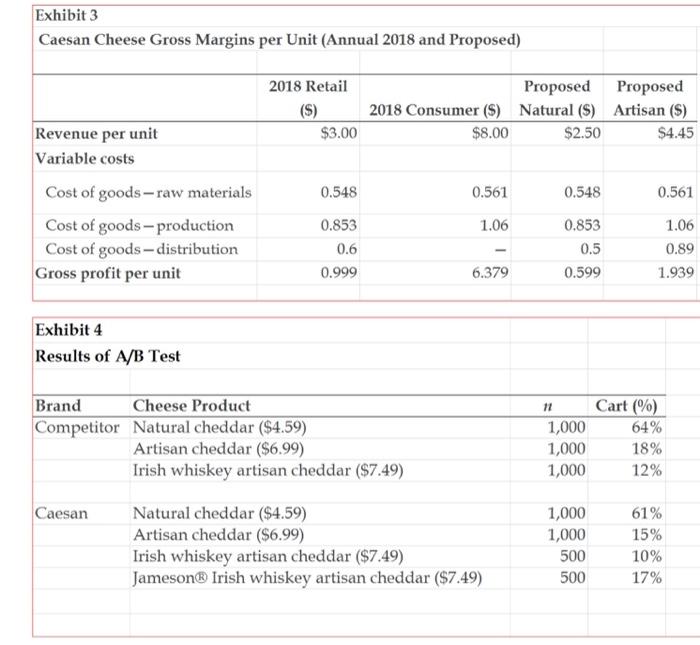 Case Whiskey and Cheddar Ingredient Branding at the