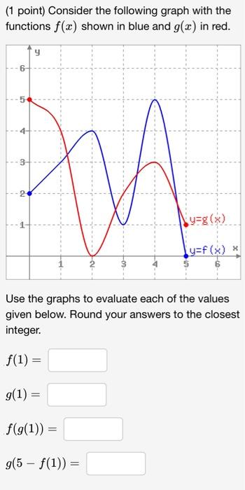 Solved (1 Point) Consider The Following Graph With The | Chegg.com