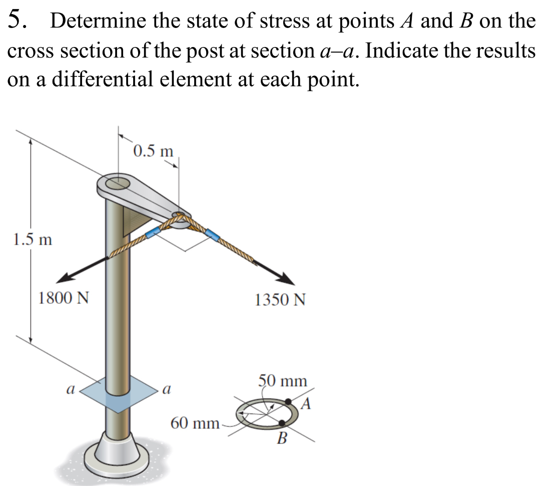 Determine the state of stress at points A and B ﻿on | Chegg.com