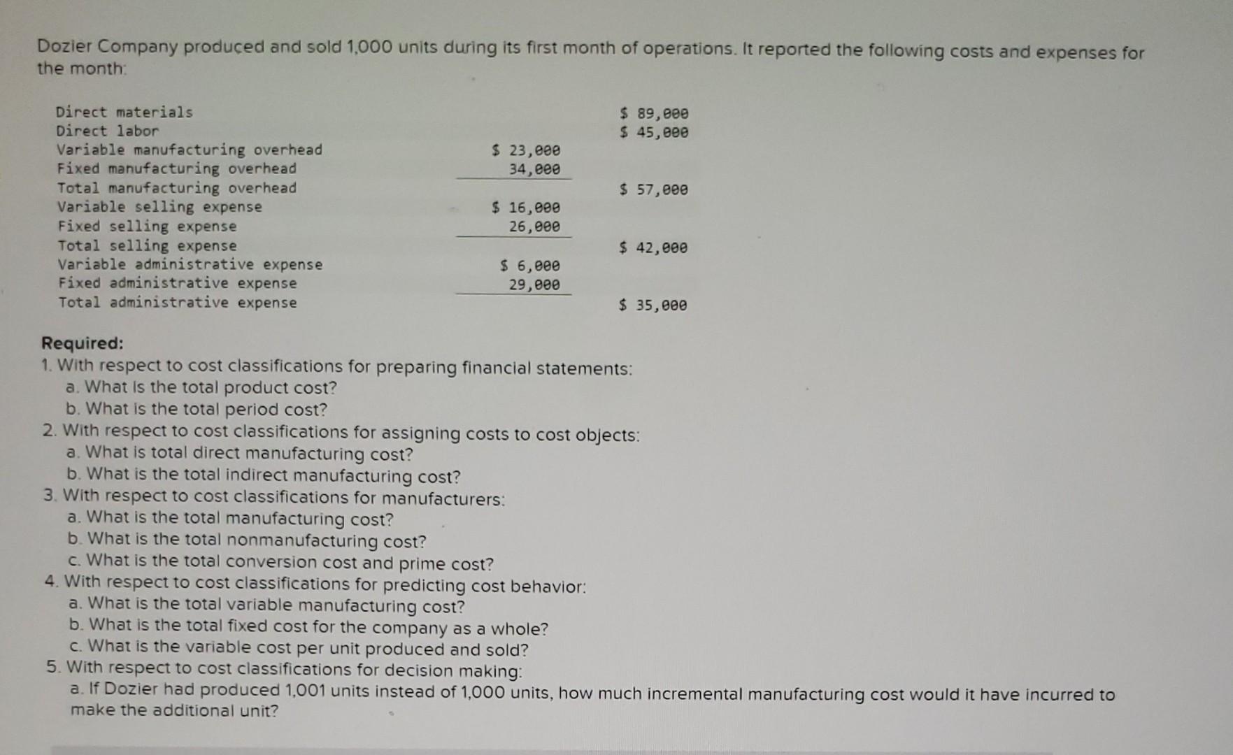 Solved Dozier Company produced and sold 1,000 units during