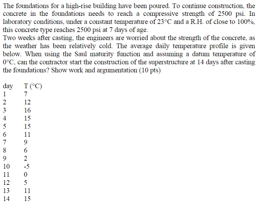 Solved The foundations for a high-rise building have been | Chegg.com