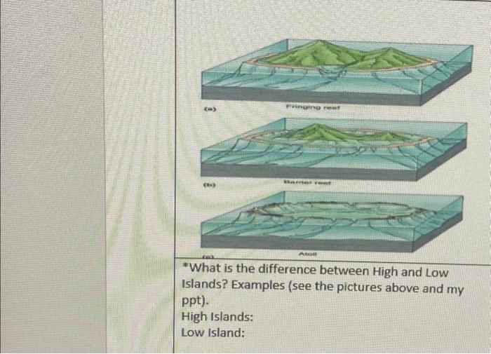 Solved Islands? Examples (see the pictures above and my