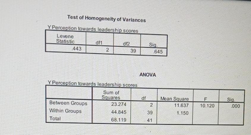 Solved 2. Use the following excerpt of SPSS analysis and | Chegg.com