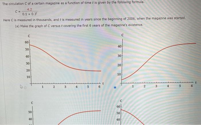 Solved The circulation of a certain magazine as a function | Chegg.com