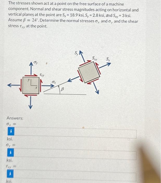 Solved The stresses shown act at a point on the free surface | Chegg.com