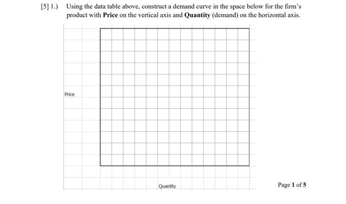 Solved [5] 1.) Using the data table above, construct a | Chegg.com