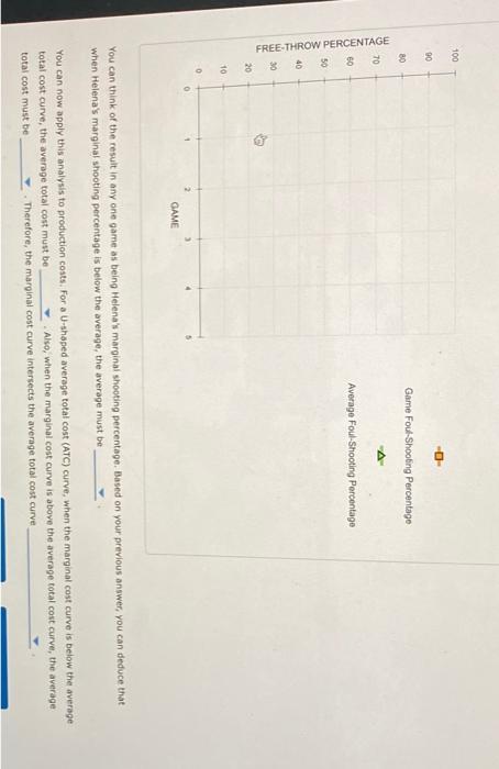 Solved 3. The relationship between marginal and average | Chegg.com
