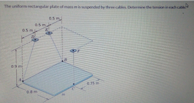 Solved The uniform rectangular plate of mass mis suspended | Chegg.com