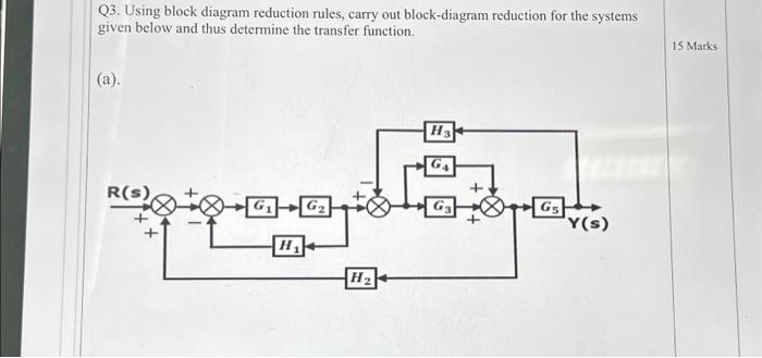 Solved Using Block Diagram Reduction Rules, Carry Out | Chegg.com