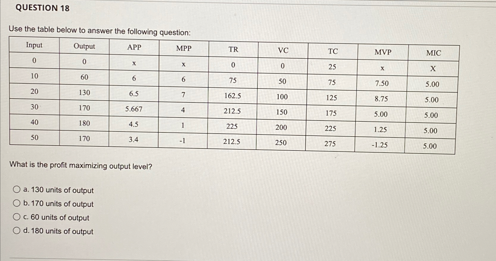 Solved QUESTION 18Use the table below to answer the | Chegg.com