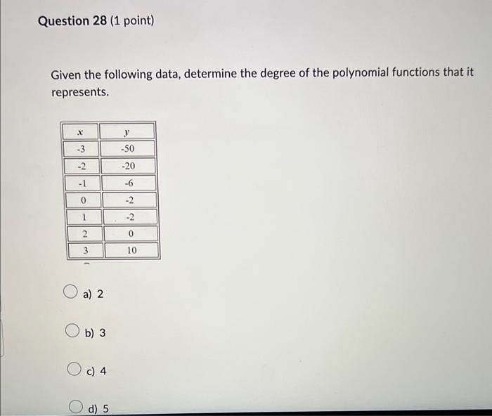 Given the following data, determine the degree of the polynomial functions that it represents.
a) 2
b) 3
c) 4
d) 5