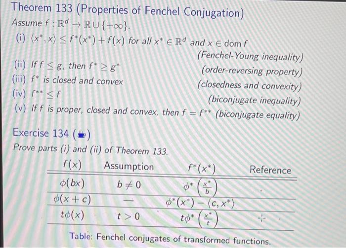 Theorem 133 (Properties of Fenchel Conjugation) | Chegg.com