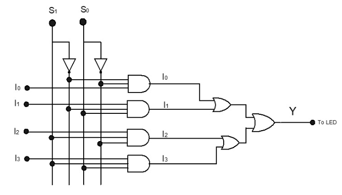 Solved verilog code (gate level code) | Chegg.com