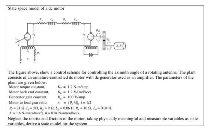 Solved State space model of a dc motor RE www The figure | Chegg.com
