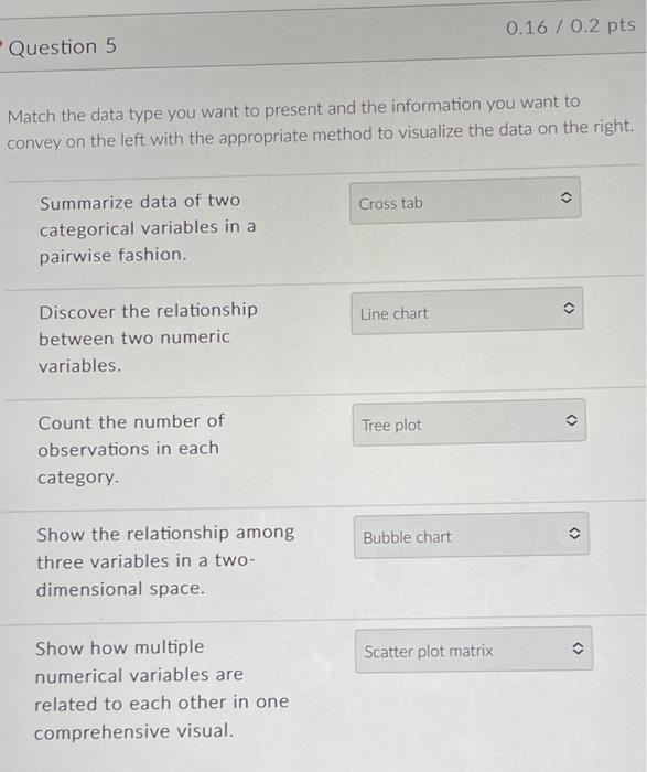 Solved Match the data type you want to present and the | Chegg.com