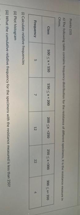 Solved Points (10) 6) The following table contains frequency | Chegg.com