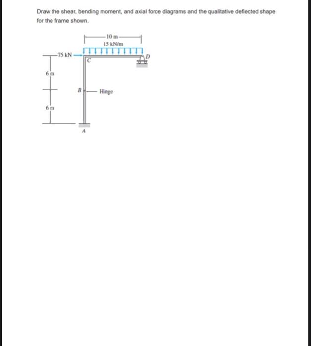 Solved Draw the shear, bending moment, and axial force | Chegg.com