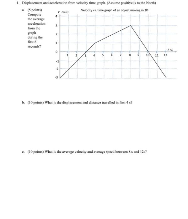 a. (5 points)
Compute
the average
acceleration
from the
graph
during the
first 8
seconds?
b. (10 points) What is the displace