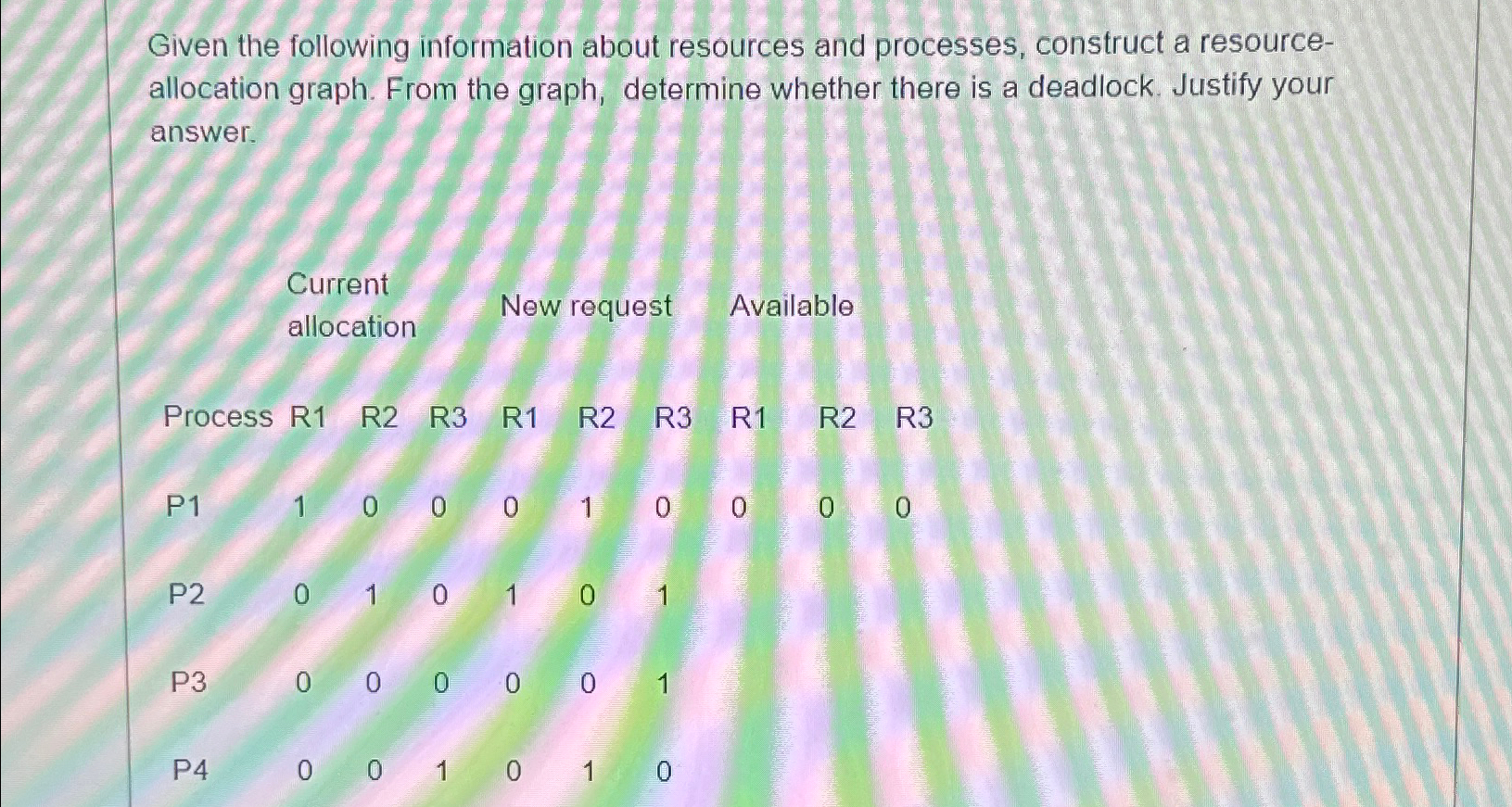 Solved Given the following information about resources and | Chegg.com