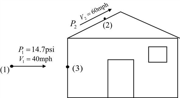 Solved Chapter 3 Problem 28p Solution Munson Young And Okiishi S Fundamentals Of Fluid Mechanics 8th Edition Chegg 