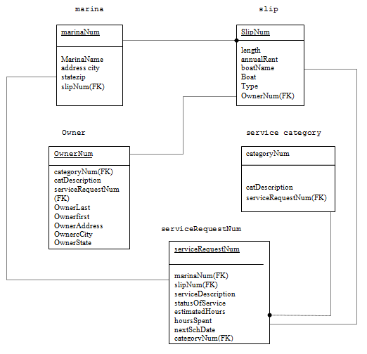 Chapter 6 Solutions | Concepts Of Database Management 7th Edition ...