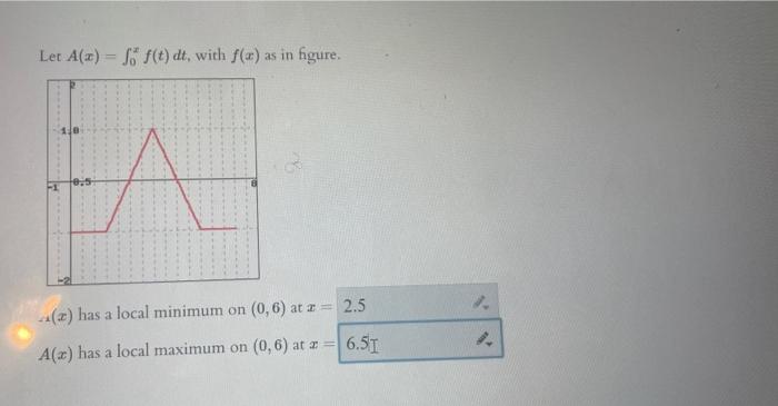 Let \( A(x)=\int_{0}^{x} f(t) d t \), with \( f(x) \) as in figure.
\( \alpha(x) \) has a local minimum on \( (0,6) \) at \( 