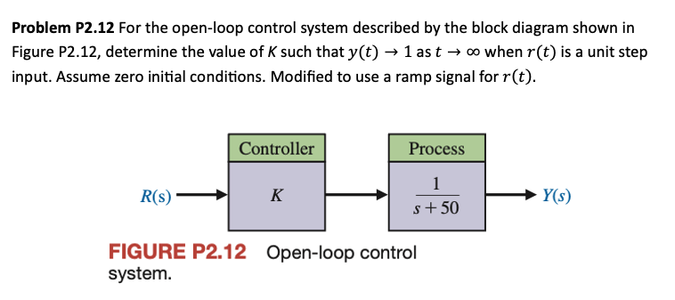 Solved Problem P2.12 ﻿For the open-loop control system | Chegg.com
