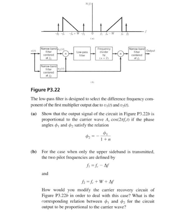 Solved 3.22 A method that is used for carrier recovery in | Chegg.com