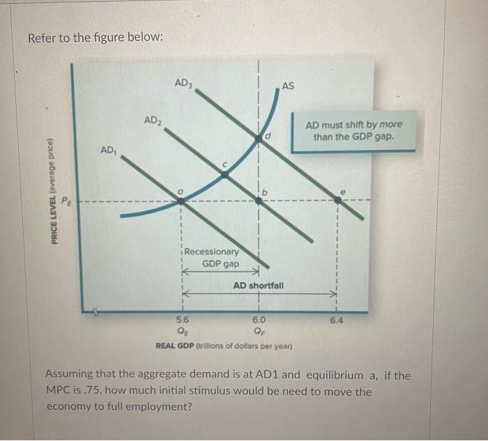 Solved Refer to the figure below: Assuming that the | Chegg.com