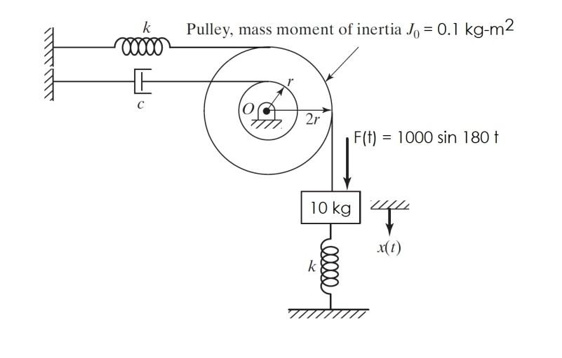 Solved Using the given values, determine the steady-state | Chegg.com