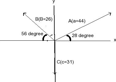 Solved three vectors are shown in fig 3-32 their magnitudes | Chegg.com