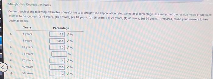 Solved Straight-Line Depreciation Rates Convert Each Of The | Chegg.com ...