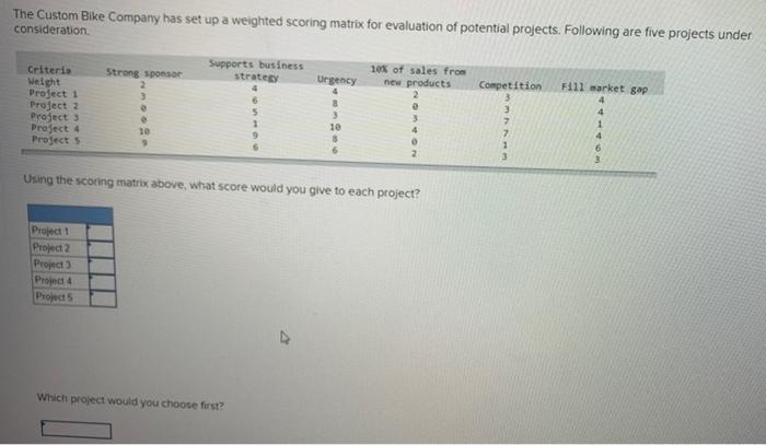 uberbike race matrix review
