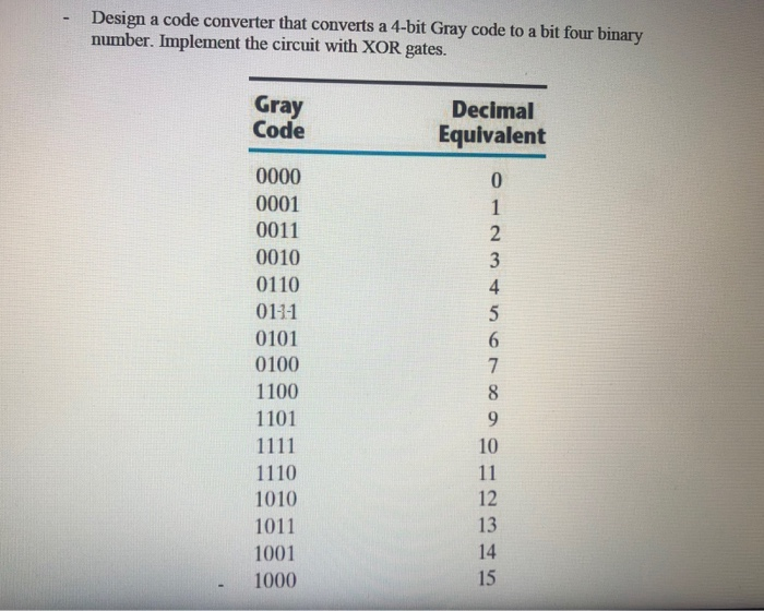 Solved - Design A Code Converter That Converts A 4-bit Gray | Chegg.com