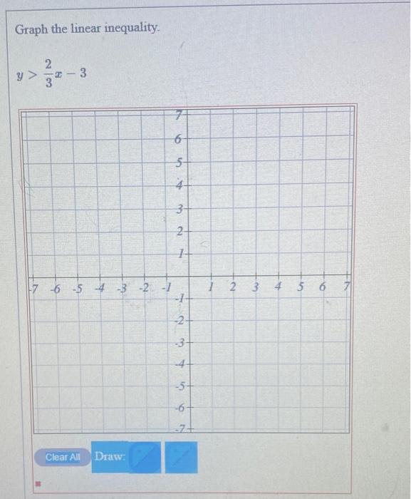 Solved Graph the linear inequality. y>32x−3 | Chegg.com