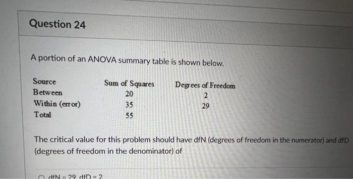 Solved A portion of an ANOVA summary table is shown below. | Chegg.com