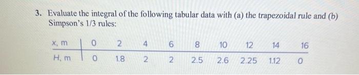 Solved Evaluate The Integral Of The Following Tabular Data | Chegg.com