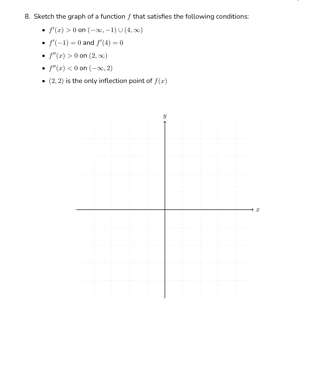 Solved Sketch the graph of a function f ﻿that satisfies the | Chegg.com