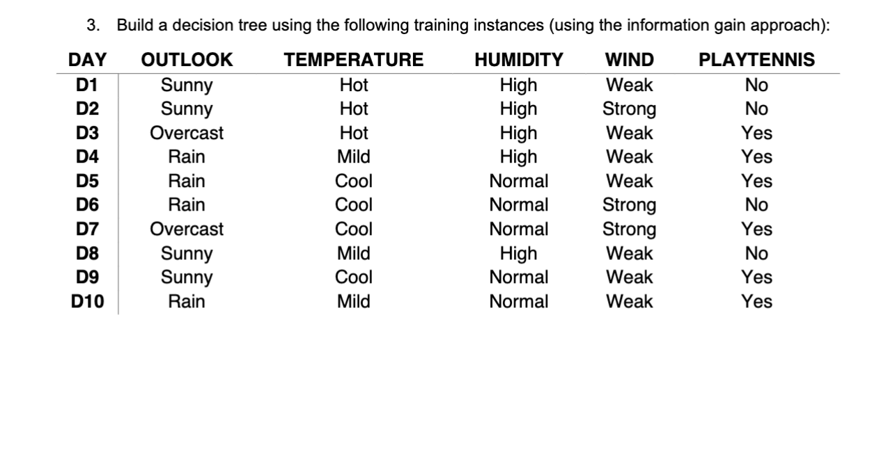 Solved Build a decision tree using the following training | Chegg.com