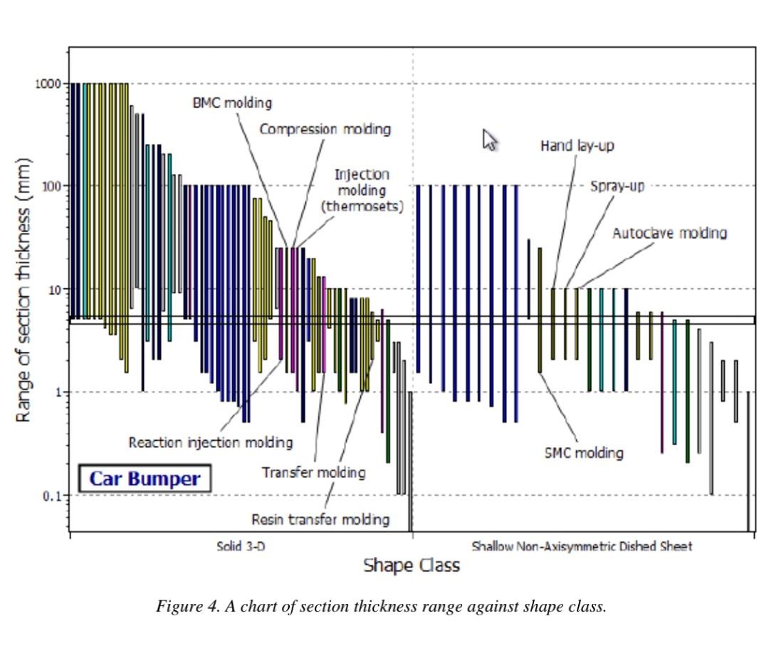 SECTION B: CES Materials and Process (50%) Case | Chegg.com