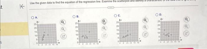 Solved Use the given data to find the equation of the | Chegg.com