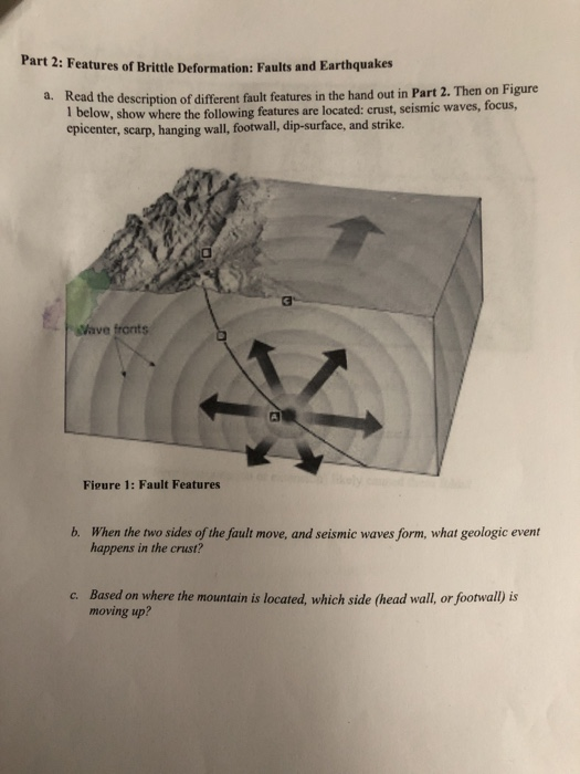 Solved Part 2: Features Of Brittle Deformation: Faults And | Chegg.com