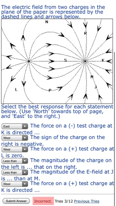 Solved The electric field from two charges in the plane of | Chegg.com