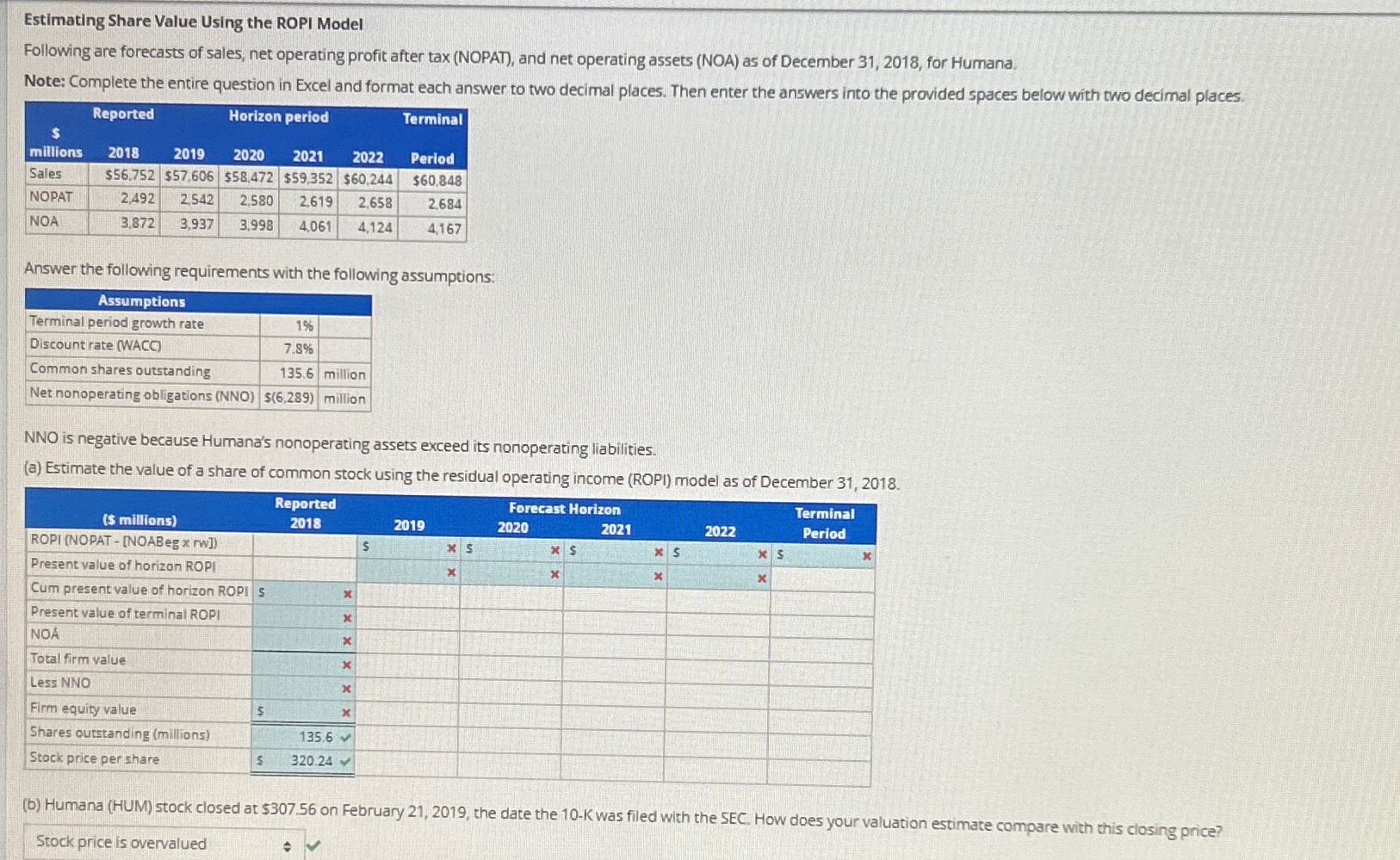 Solved Estimating Share Value Using the ROPI ModelFollowing | Chegg.com