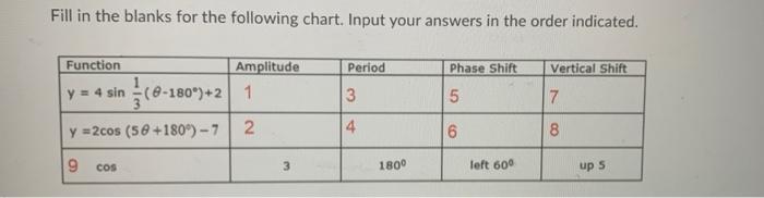 Solved Fill in the blanks for the following chart. Input | Chegg.com