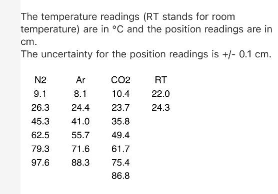 solved-experiment-2-heat-capacity-ratio-of-gases-the-chegg